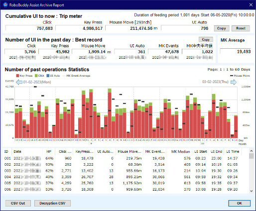 Archive Report screen